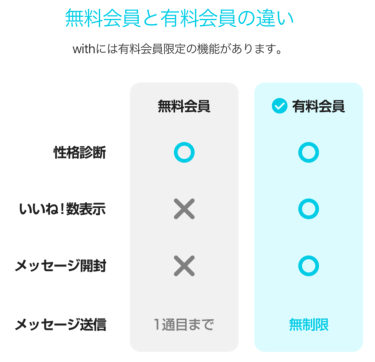 with有料下院と無料会員の違い